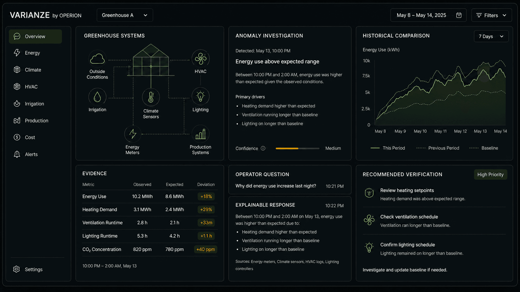 Illustrative VARIANZE by OPERION operational intelligence prototype interface
