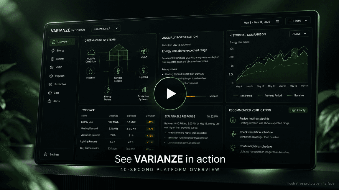 Illustrative VARIANZE by OPERION operational intelligence prototype interface